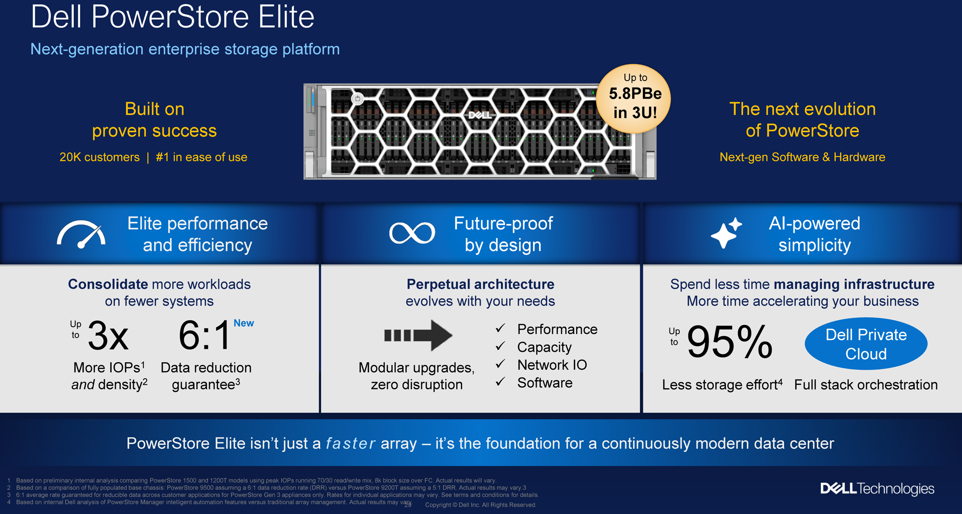 Dell、実効容量5.8PBeの次世代ストレージなど、データセンター向け新製品