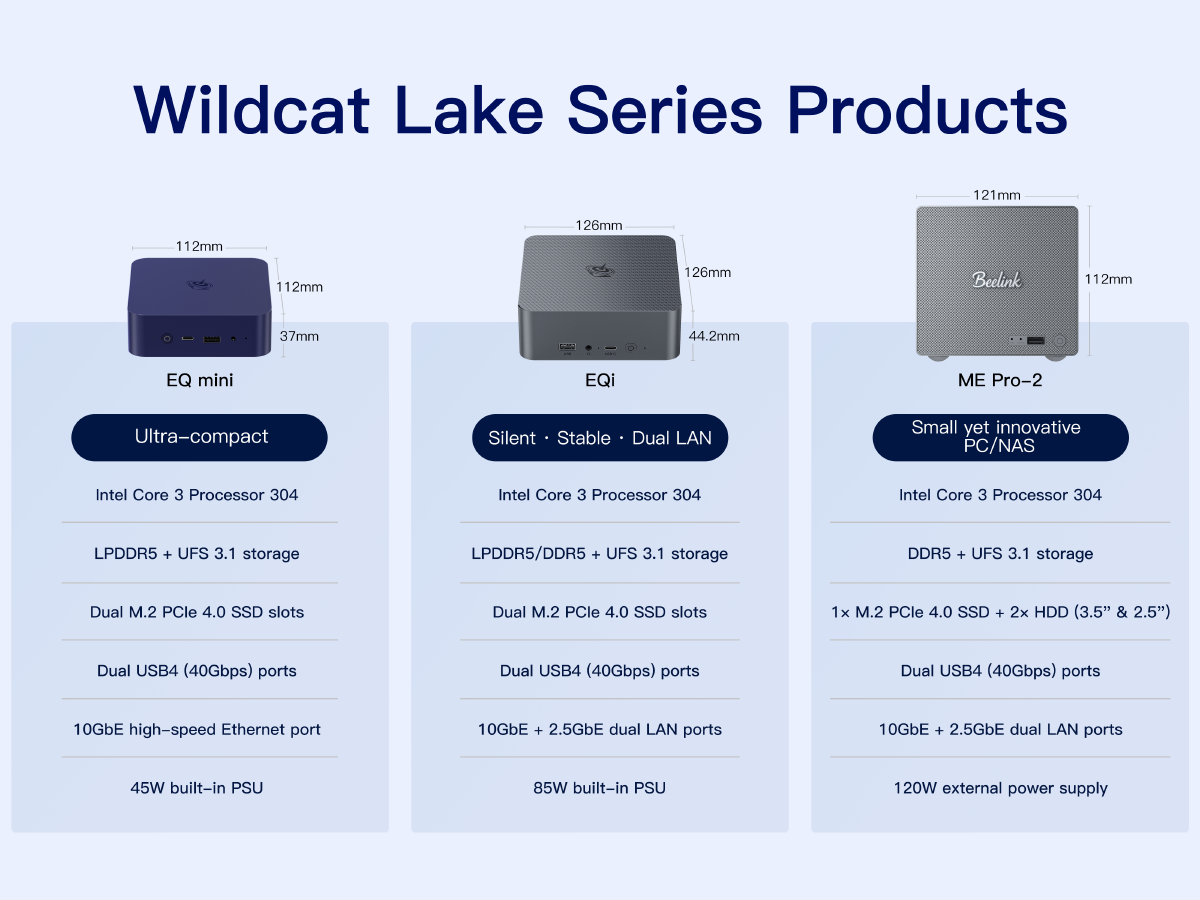 「Wildcat Lake」搭載ミニPC、Beelinkが発表。旧世代を圧倒する性能