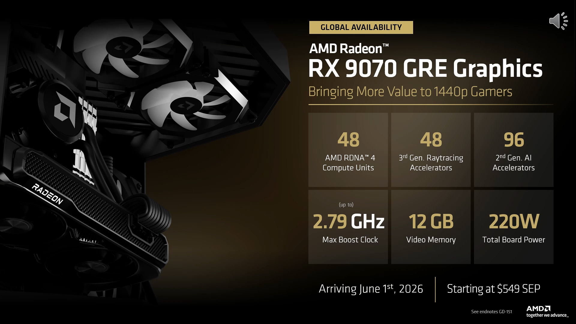 中国専売から世界へ、AMD「Radeon RX 9070 GRE」が549ドルで登場