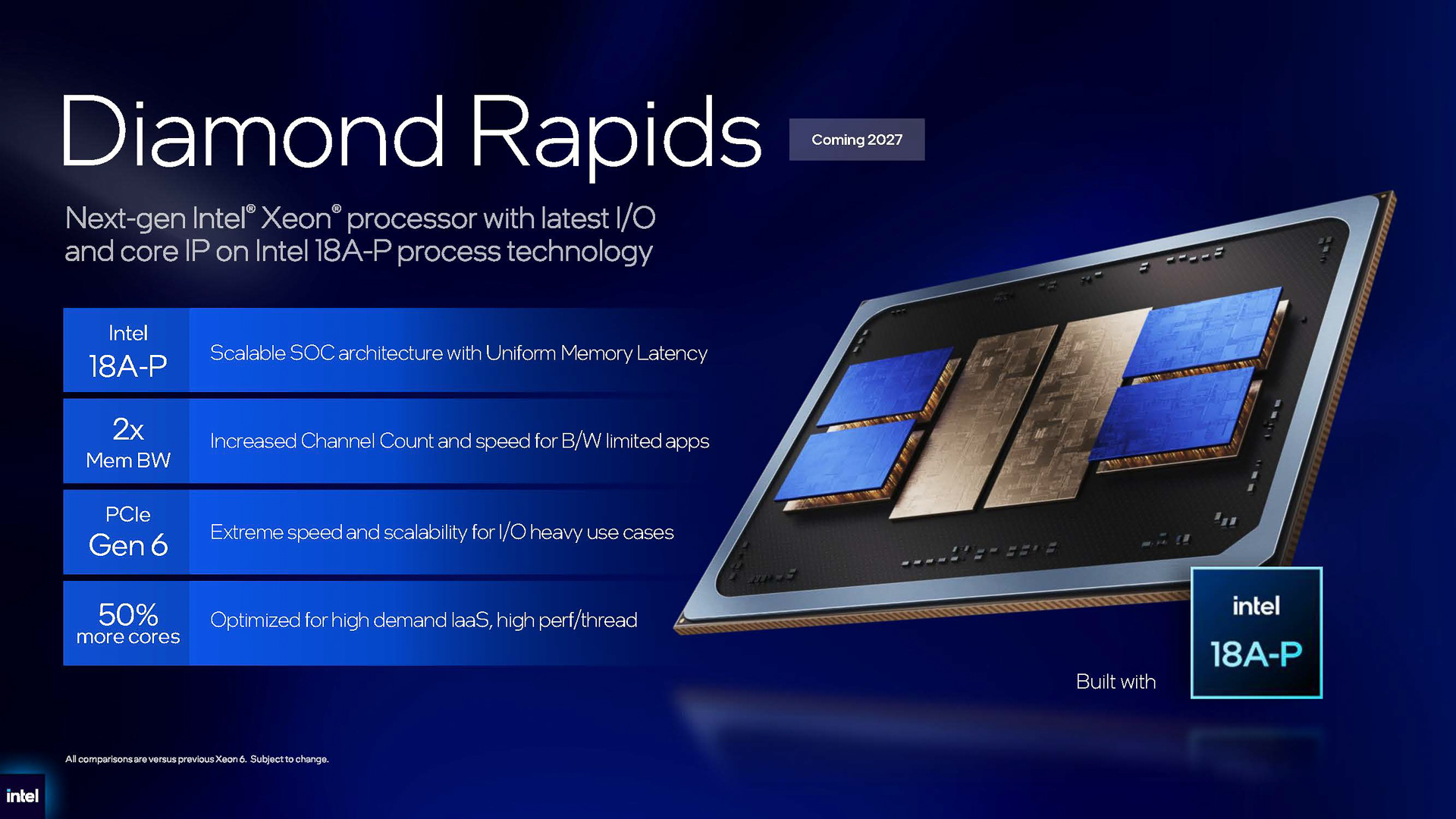 Intel、新PコアサーバーCPUと、480GBメモリ搭載GPU「Crescent Island
