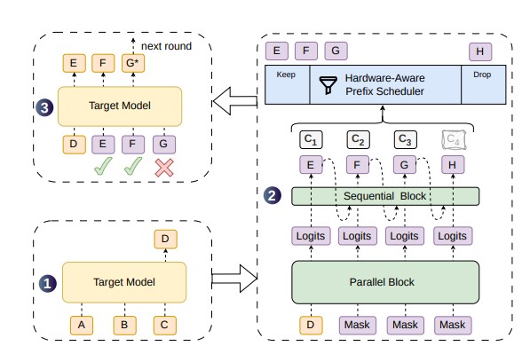 DeepSeek、LLM推論を最大85%高速化する新手法「DSpark」