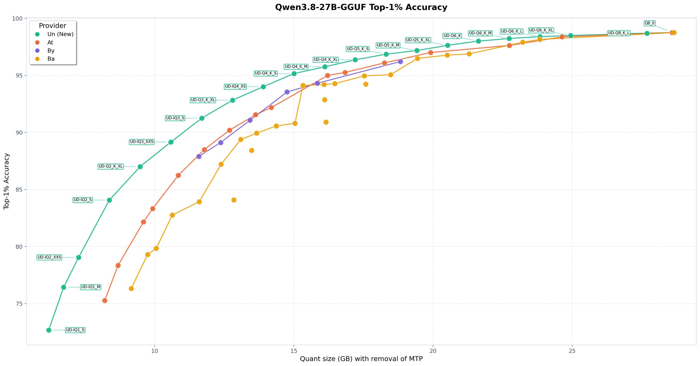Qwen3.8 27Bが驚異の6.2GBに!? Unslothが新量子化技術で実現