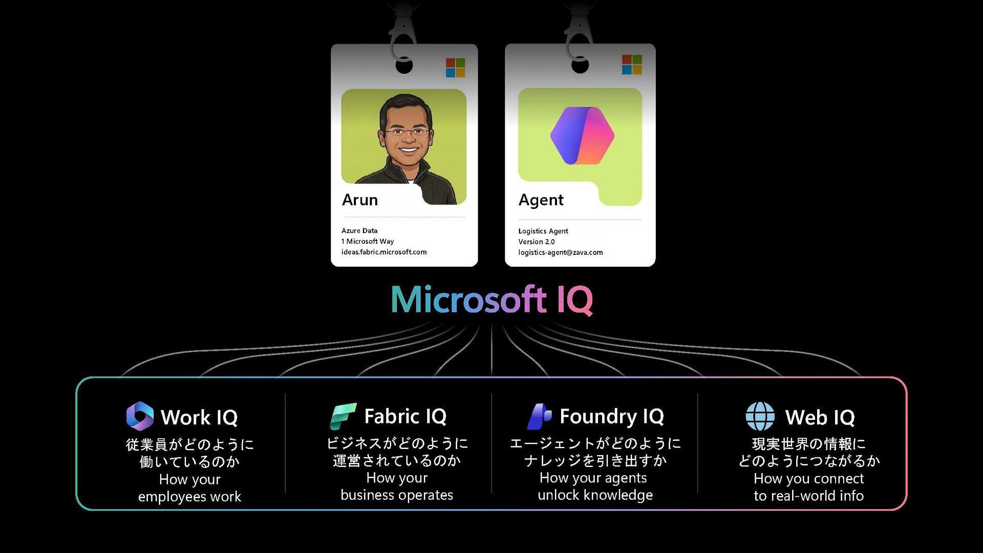 Microsoft IQとは？エージェント型AI戦略を徹底解説