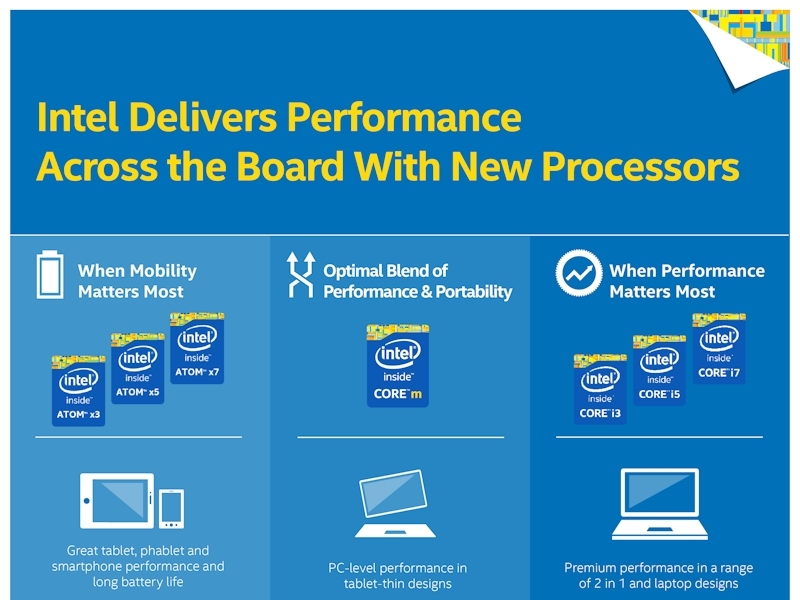 Intel atom 450. Intel atom драйверы. процессор интел атом. Atom brands. Intel atom d2550.