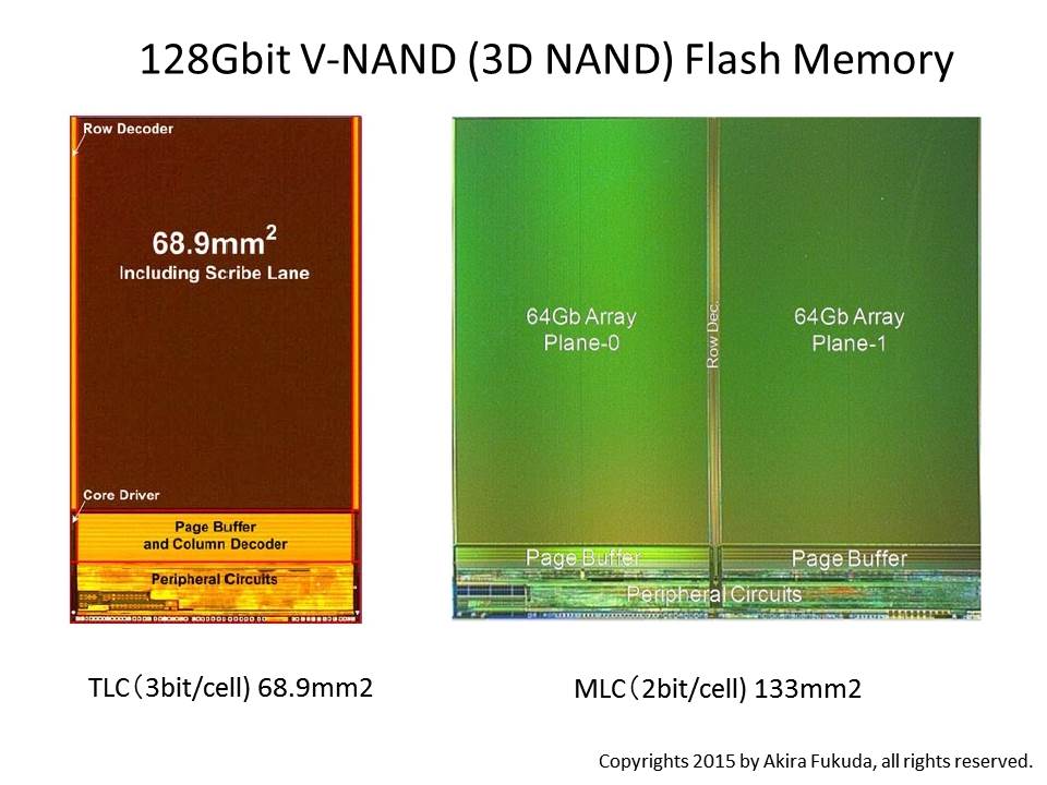 Samsung TLC 3d v-NAND. TLC 2d NAND. TLC 3d NAND. SLC MLC TLC QLC.