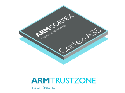 AndroidナビCortex-A35 4コア 4GB RAM 64GB ROM